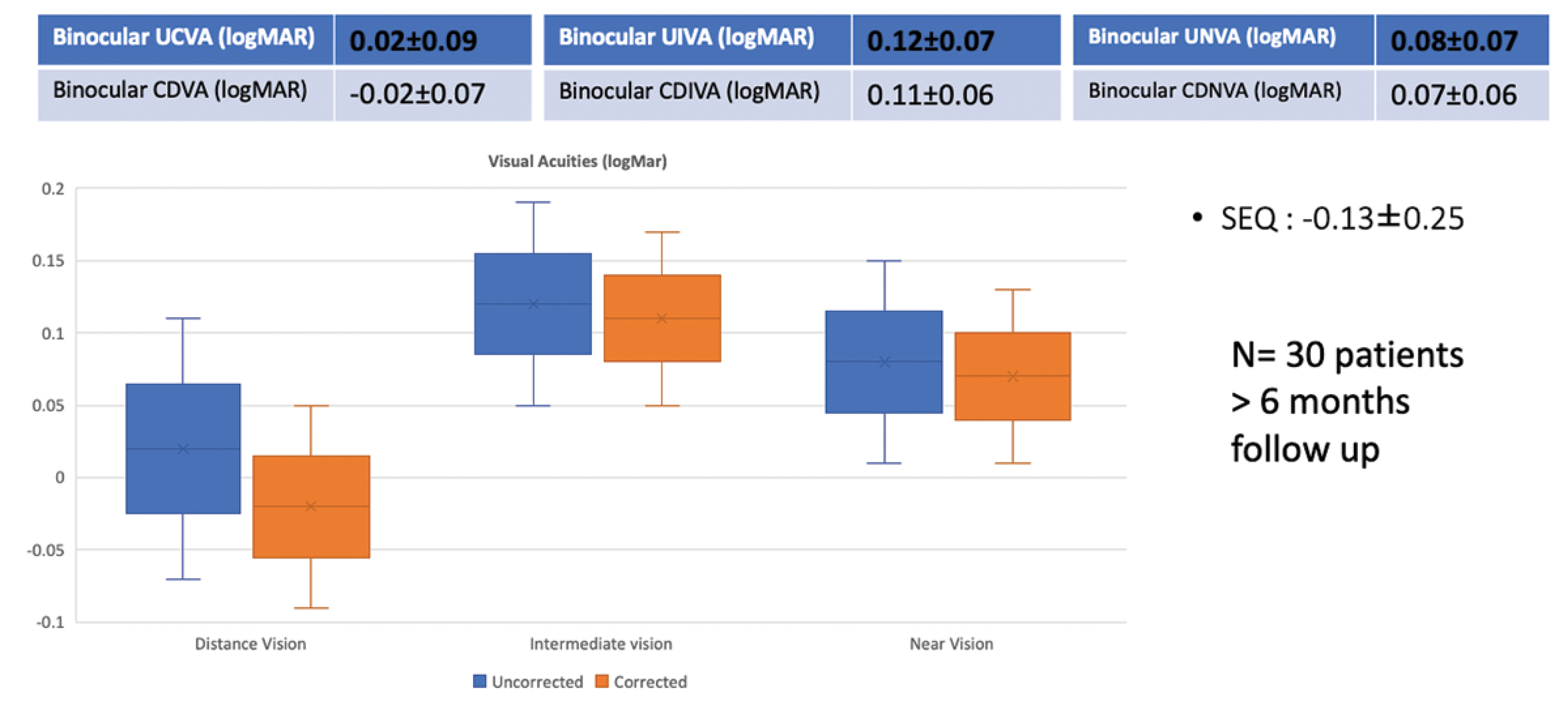 CRST_Article_2023_Figure_1_Binocular_Visual_Acuity_Mesa