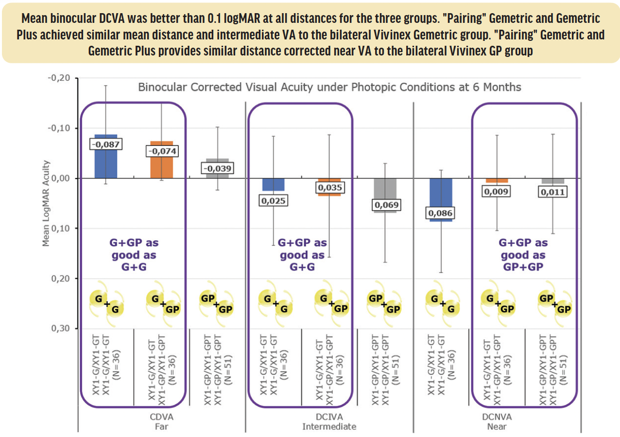 CRST_Article_2023_Figure_2_Binocular_distance_Kaymak