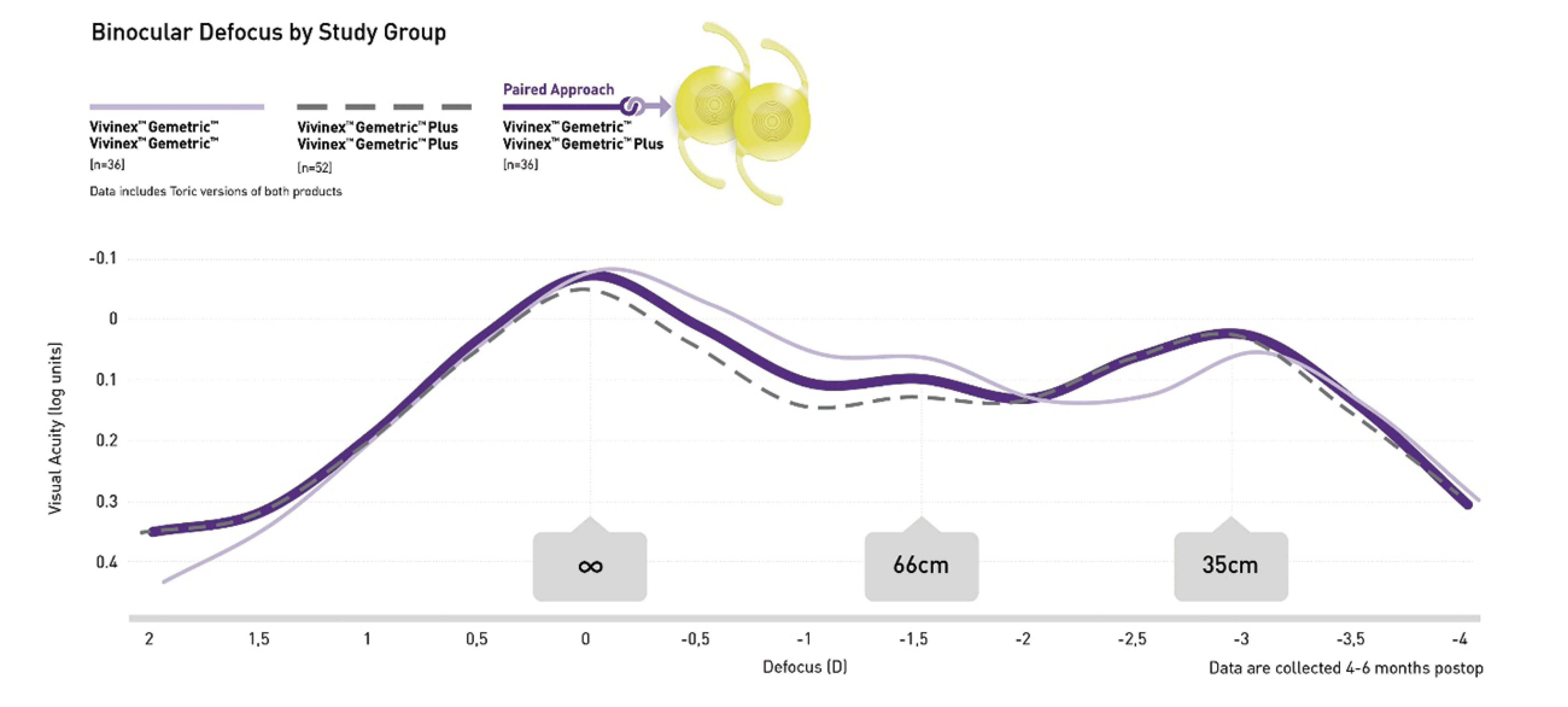 CRST_Article_2023_Figure_3_Binocular_Defocus_Curve_Kaymak