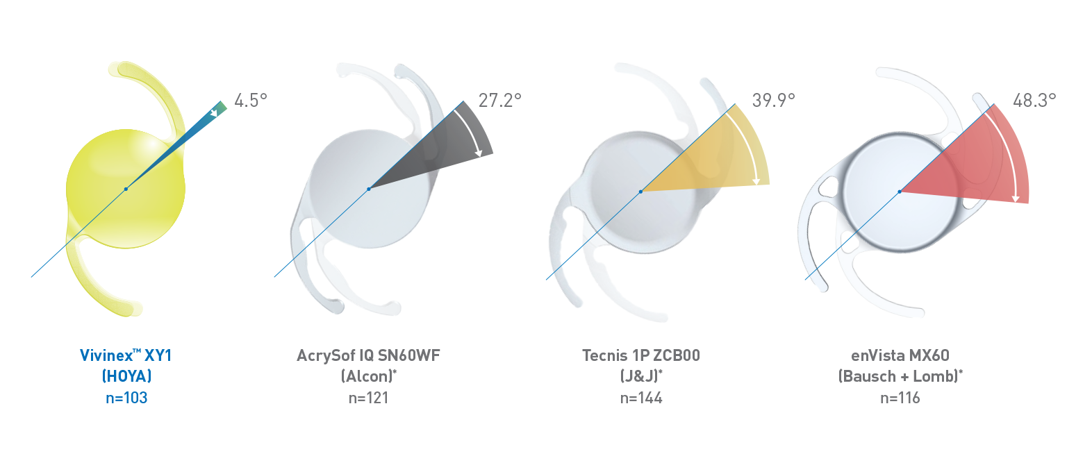 Hoya Surgical Optics Vivinex Toric IOL